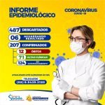 Sobe para 12 número de mortes por Covid-19 em Quixeramobim QUIXERAMOBIM